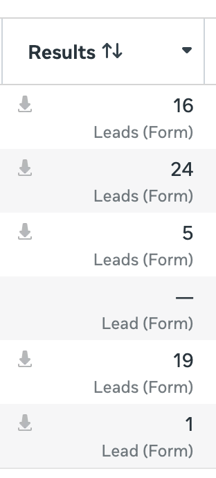 Meta Ads Manager Results column showing 16, 24, 5, 19, and 1 Leads (Form)